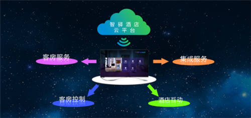 中小型單體酒店“智”在何方 智驛信息憑視訊破局信息系統集成服務