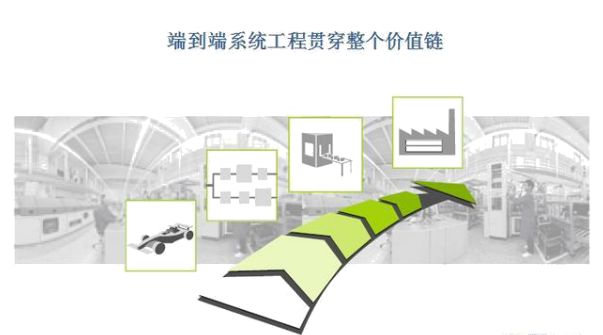 賦能未來制造業(yè) 工業(yè)4.0的本質(zhì)與信息系統(tǒng)集成服務(wù)的重構(gòu)